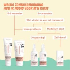 Zonnebrand Spray Voor Baby & Kids Factor 50 11 Zonnebrand Spray Voor Baby & Kids Factor 50 -Stralend Schoon OLeNYj1105068 4 dgl NL