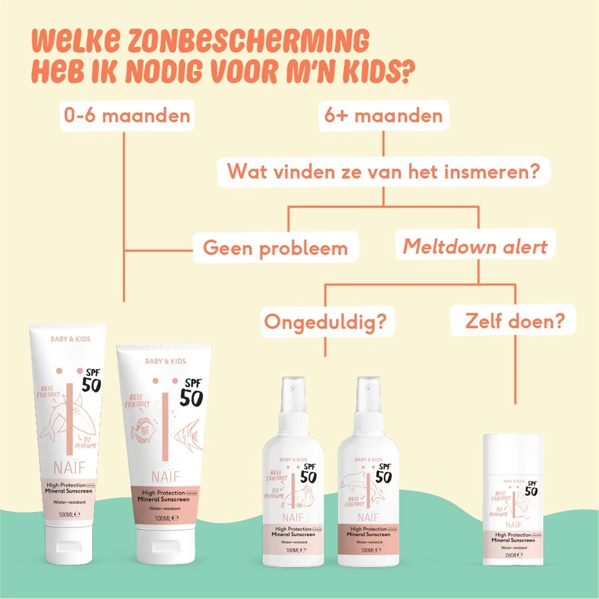 Zonnebrand Spray Voor Baby & Kids Factor 50 7 Zonnebrand Spray Voor Baby & Kids Factor 50 - Afbeelding 5